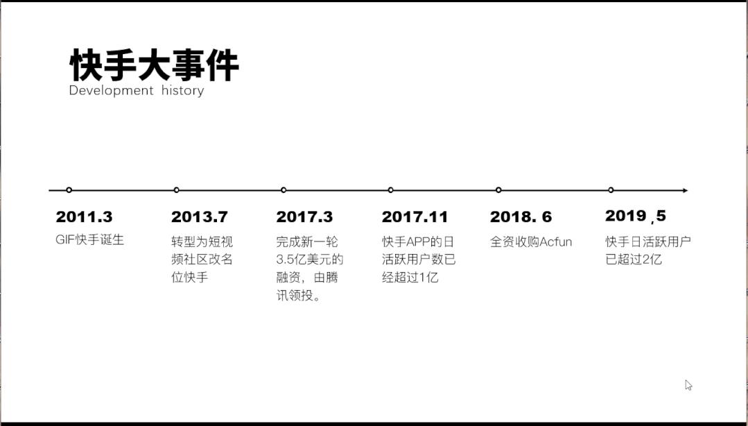 ppt线条巧用,ppt上好看的线条