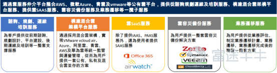 闷声发大财系列：伟仕佳杰,0856.HK，不知不觉成了牛股