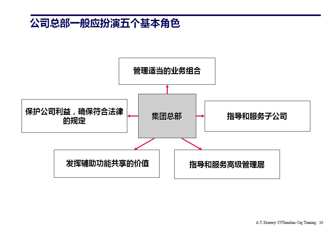 组织架构ppt要怎么讲,组织架构图如何制作ppt不要模板