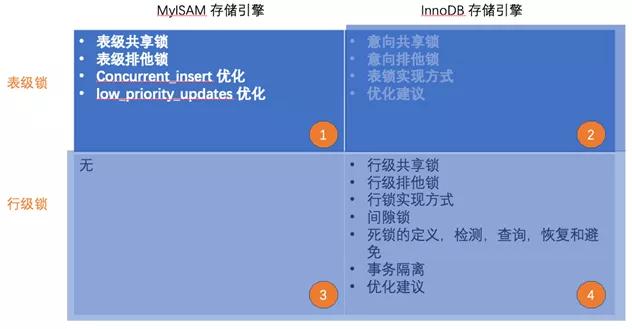 mysql慢sql分析及优化,大牛总结算法题