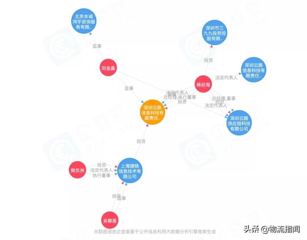 极兔速递2022年第一季度经营数据,极兔速递调查总结