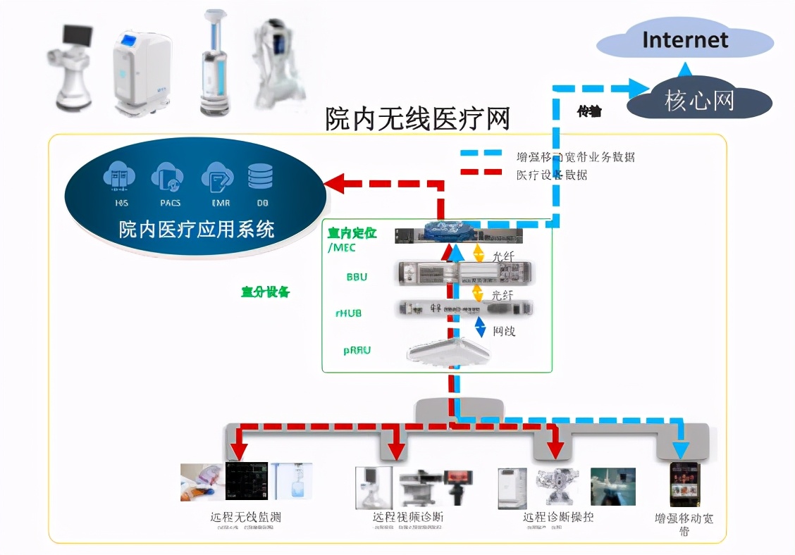 5g工业网关应用案例,5g应用案例100例