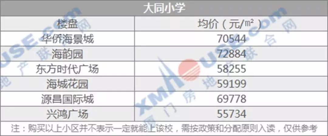 厦门岛内学区房哪个性价比高,厦门超高房价