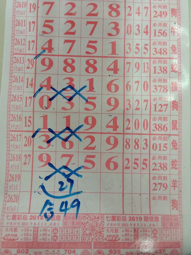 七星彩第21089期精彩回顾走势