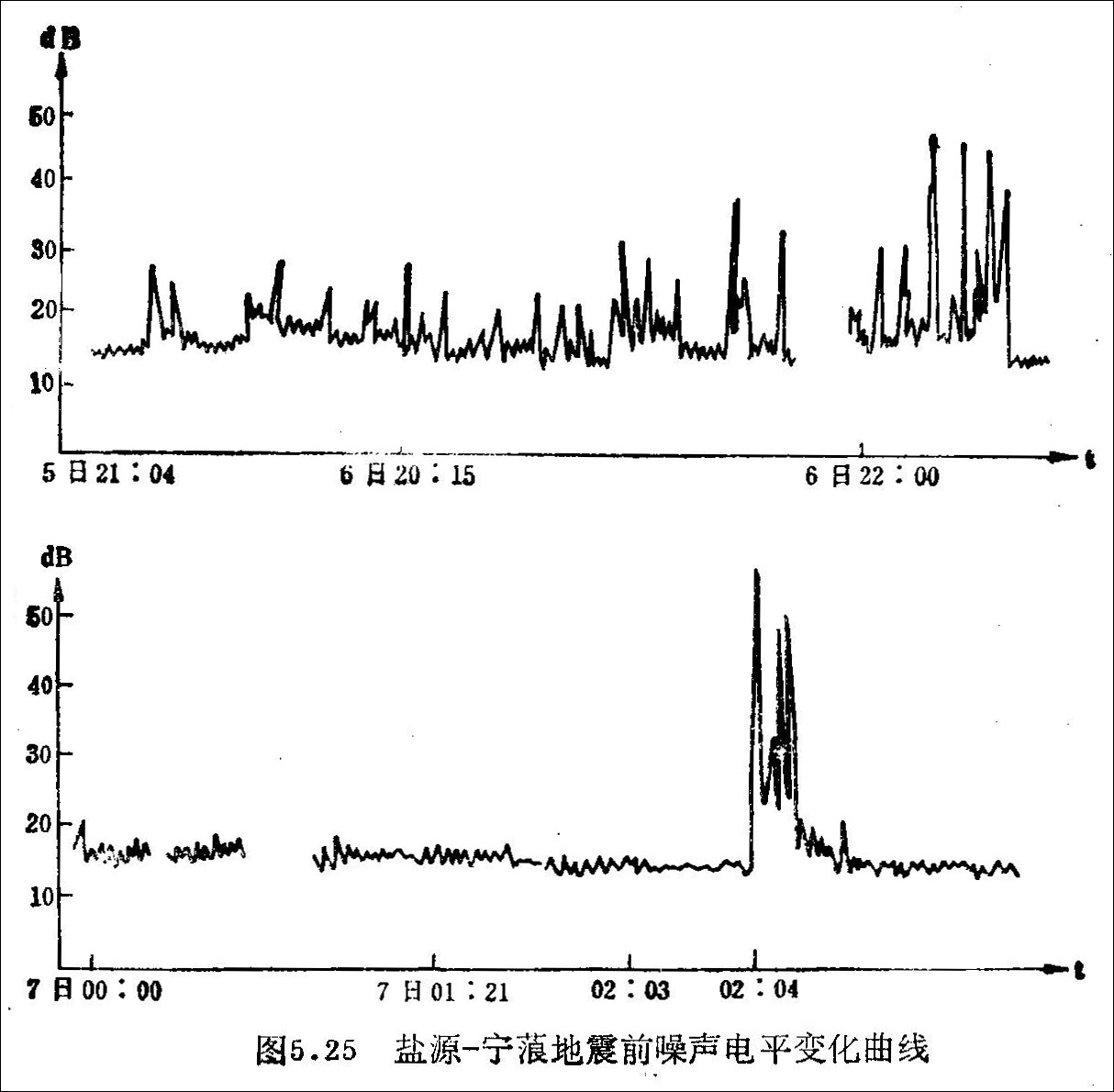 1976年盐源地震,地震自救互救常识512