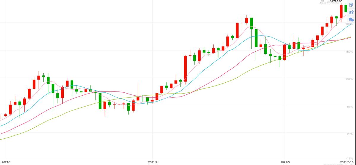 揭秘！*币特比**爆炒背后，*家庄**收割套路