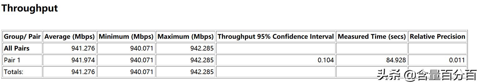 京东定制版“挖豆”路由器?千兆路由京东云无线宝开箱