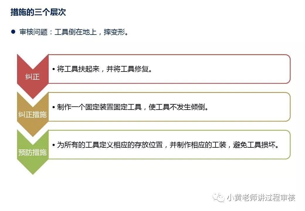 vda6.3过程审核标准解读与实战应用,vda6.3过程审核要素有哪些