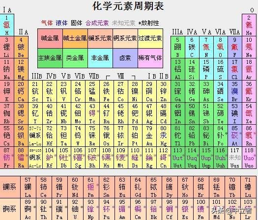 把元素周期表都买了要花多少钱,把所有元素周期表买下来要多少钱