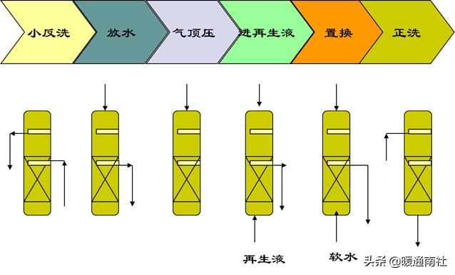 锅炉运行记录表格,锅炉运行技术问答
