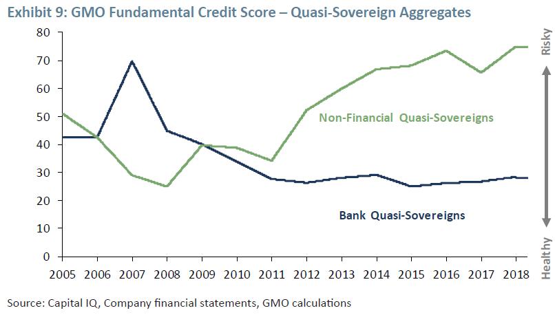 GMO：新兴市场企业债基本面-风险到底有多高？