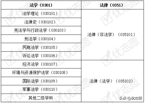 法律硕士和法学硕士哪个报名率高,法律硕士法学非全日制招生院校