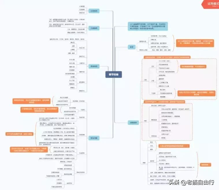 越南自由行旅游攻略路线推荐,越南自由行攻略详细图解