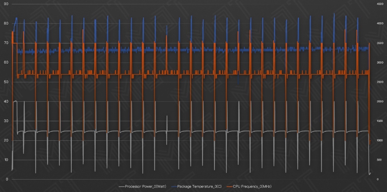雷蛇灵刃15水银版续航,雷蛇灵刃1060标准版评测