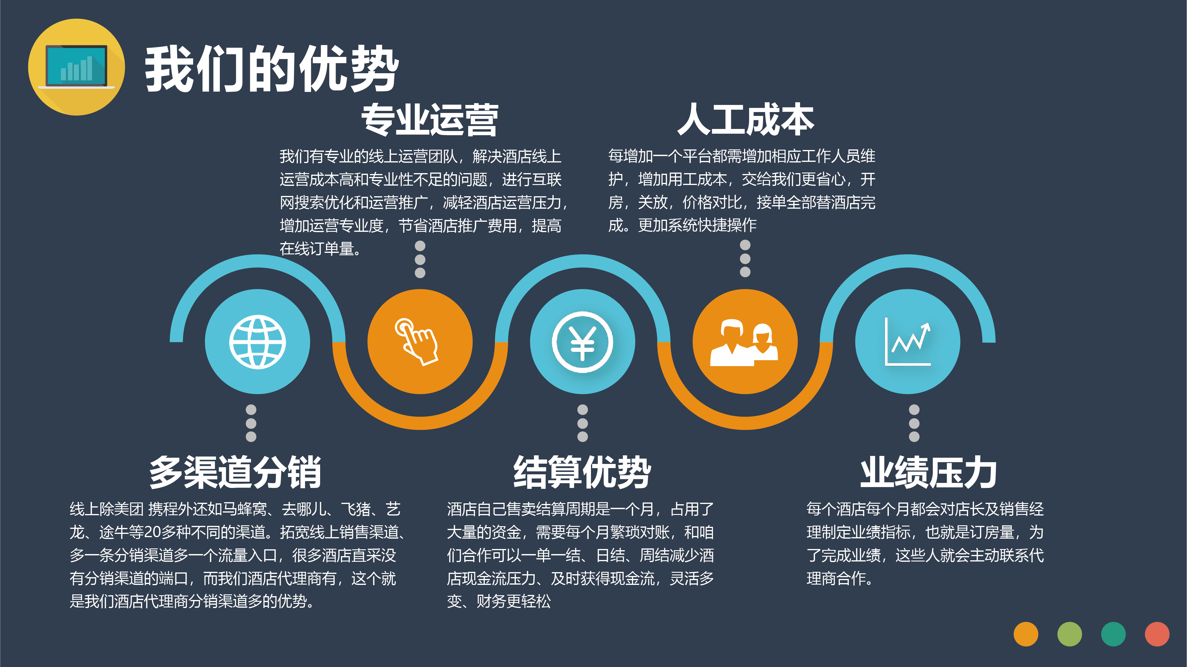 ota线上酒店代理需要投资多少,OTA线上酒店运营赚钱吗