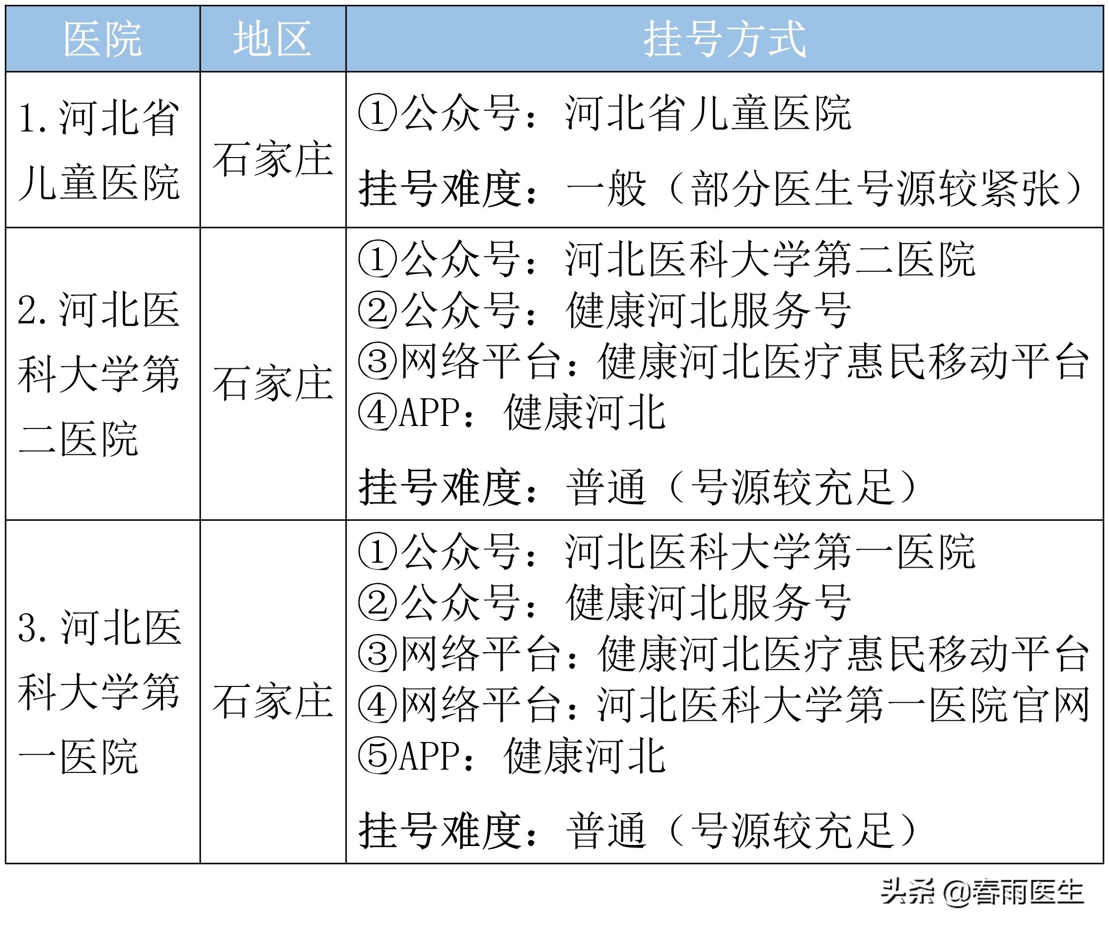 有没有不坑人的医院,河北省十大坑人医院