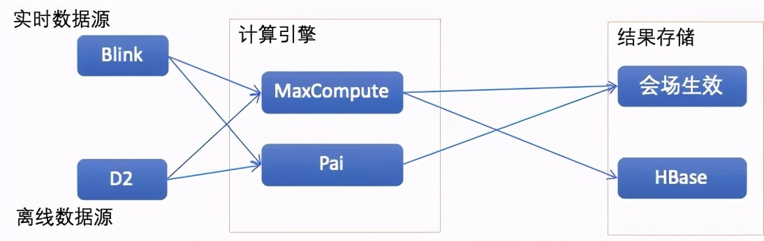AliExpress智能营销引擎揭秘-ADB如何做到快准狠省