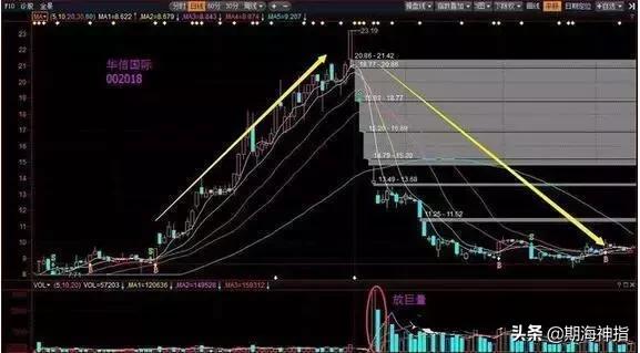 黄金操盘手必备,私募一线操盘手实战交易系统全套