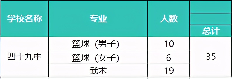 成华区重点高中录取多少人,成都市成华区重点高中有哪些