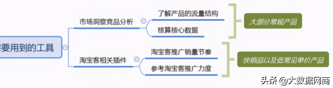 如何打造爆款的营销思路,生鲜爆款打造运营思路