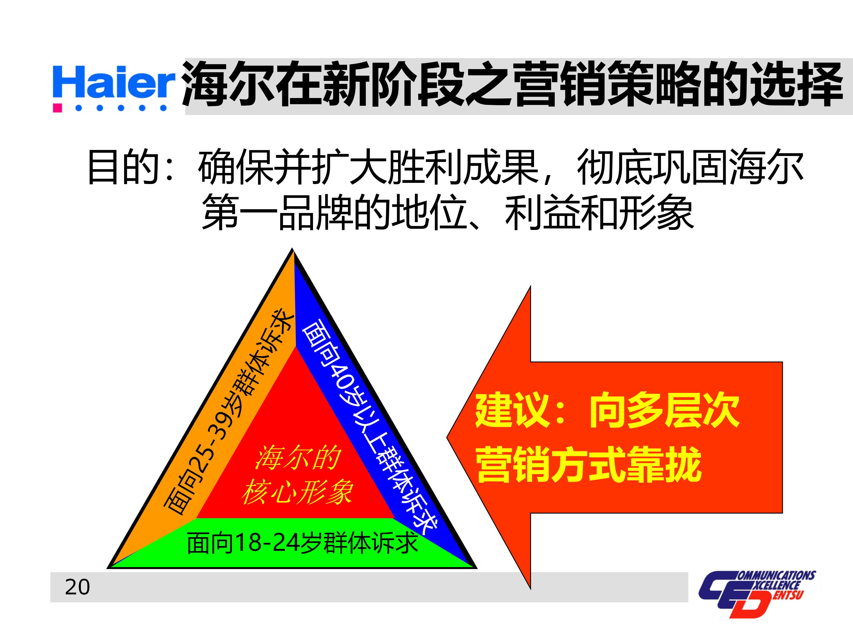 海尔多元化战略分析ppt,海尔集团经营战略与营销策略分析