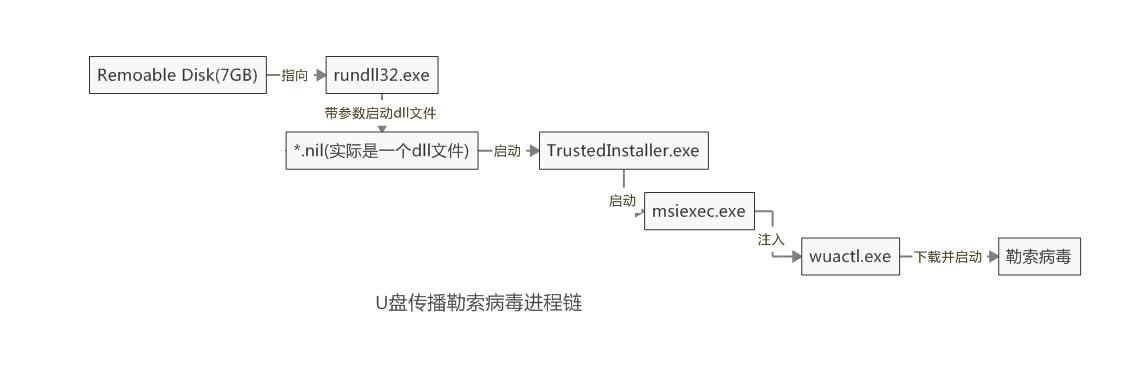 360勒索病毒如何揭秘,360安全卫士勒索病毒