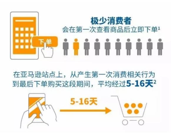新型广告模式,真正的广告和商业模式