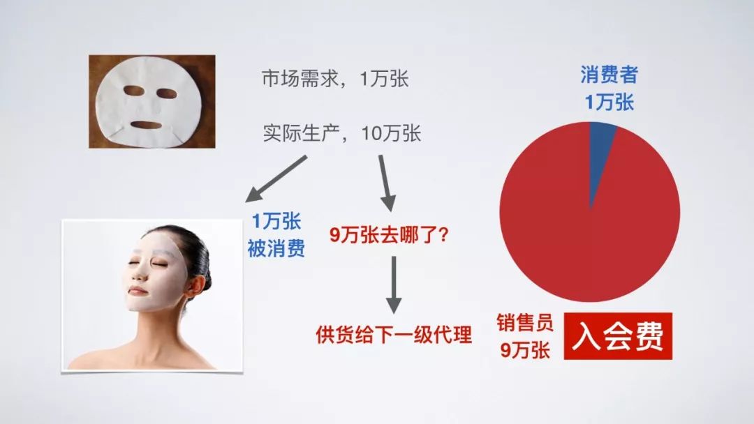 做微商代理真的假的,微商一级代理骗局