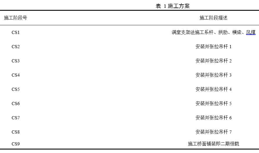 斜拉桥全桥调索,阐述拱桥和斜拉桥分别的施工方法