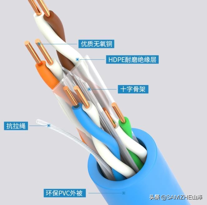 千兆宽带跟百兆宽带网线接法,千兆网线和百兆网线接法一样吗