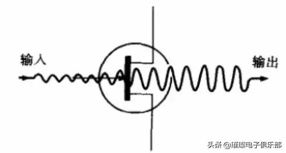 单片机外围结构图,单片机外围电路设计
