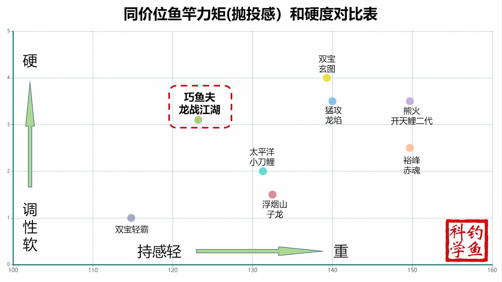 100块钱可以买到什么样的鱼竿,不用花钱就能买到最好的鱼竿