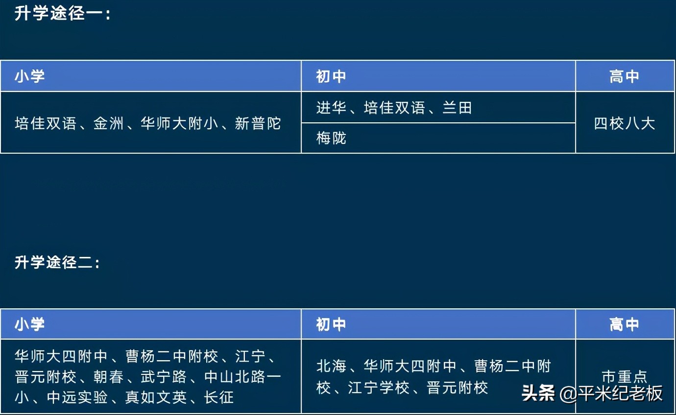 想让孩子去上海读书怎么办,想进四校八大需要多少分