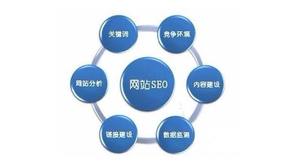 seo排名优化课程seo技术教程,seo优化流程详细教程seo公司