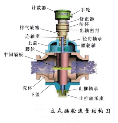 科里奥利质量流量计原理动画,一图看懂各种流量计工作原理
