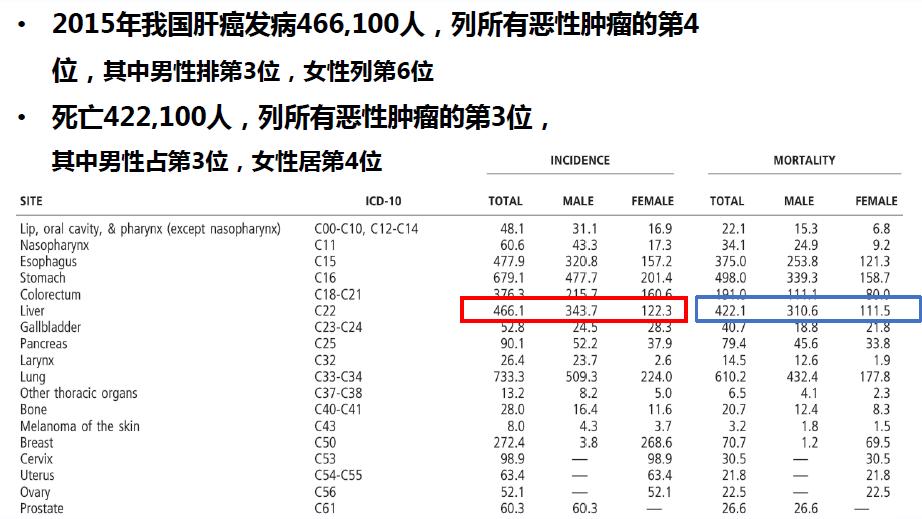 阿帕替尼胶囊能治肝癌吗,阿帕替尼抗癌药