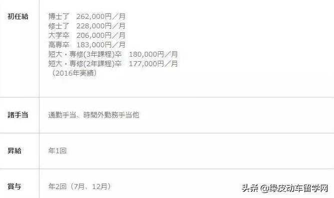 日本留学生留日本工作容易吗,日本留学生的就业与薪酬