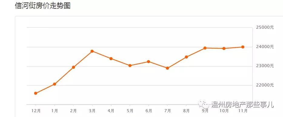 温州瓯海区牛山丰翔嘉园房价多少,温州汇金锦园为什么降价这么多