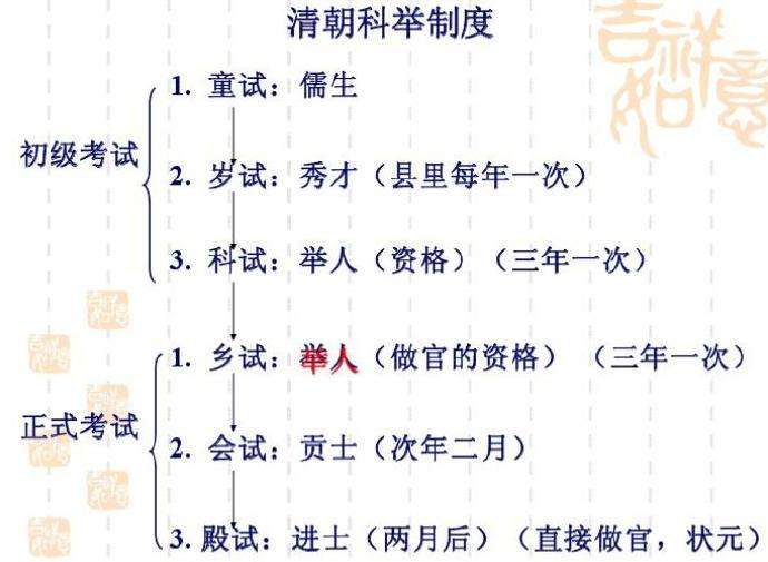 科举制为什么扩大了统治基础,科举制的发展历程及其影响论文