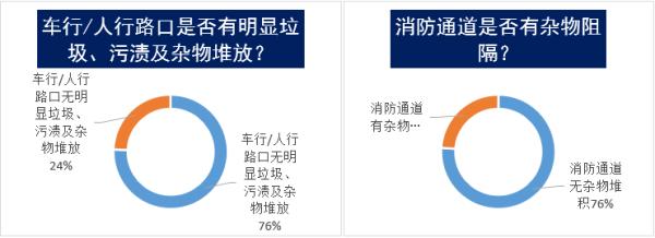 物业有权力监督成立业委会吗,中消协调查小区物业