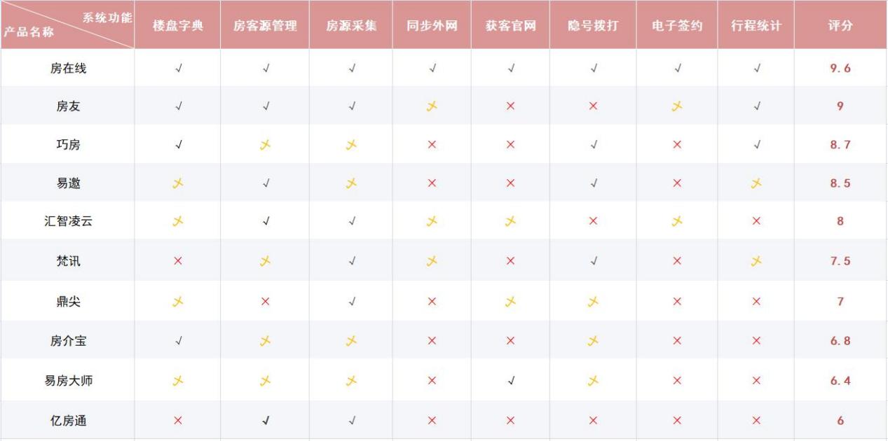 房产中介管理系统排行榜最新,房产中介管理软件排名