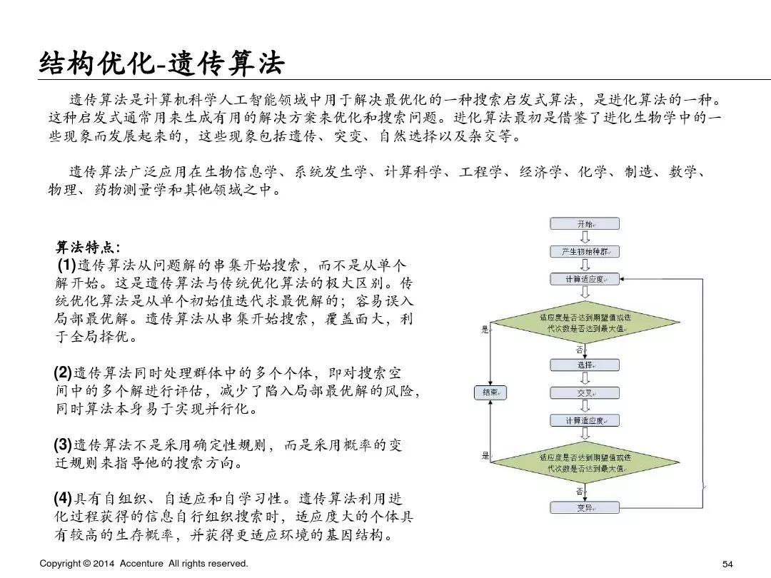 65页ppt完整内容长图,简单描述65页ppt讲的什么
