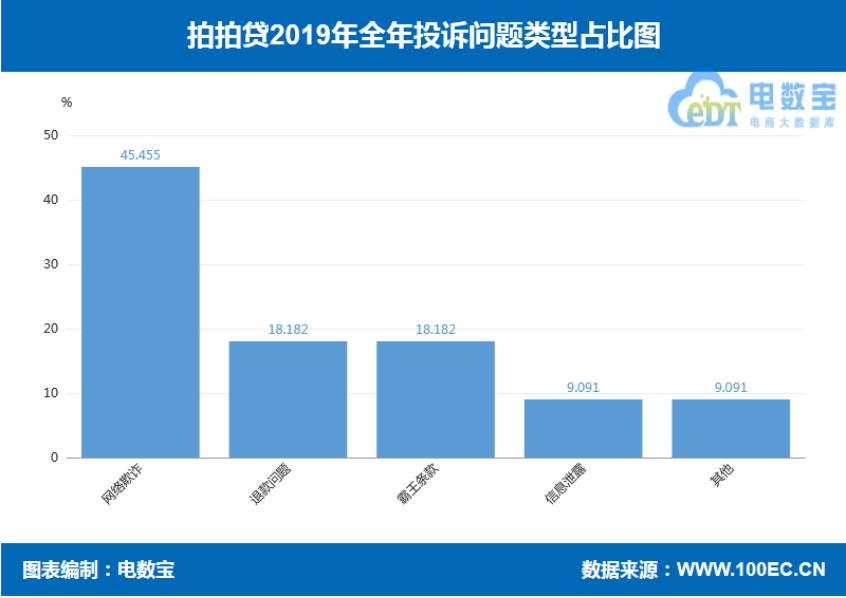 拍拍贷近年交易成果,拍拍贷2020年运营数据