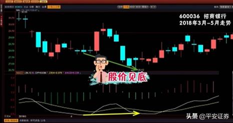 一次性教你彻底搞懂macd,终于有人把股票讲清楚了