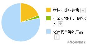 半导体净利润排名前十名,半导体三季报业绩排名