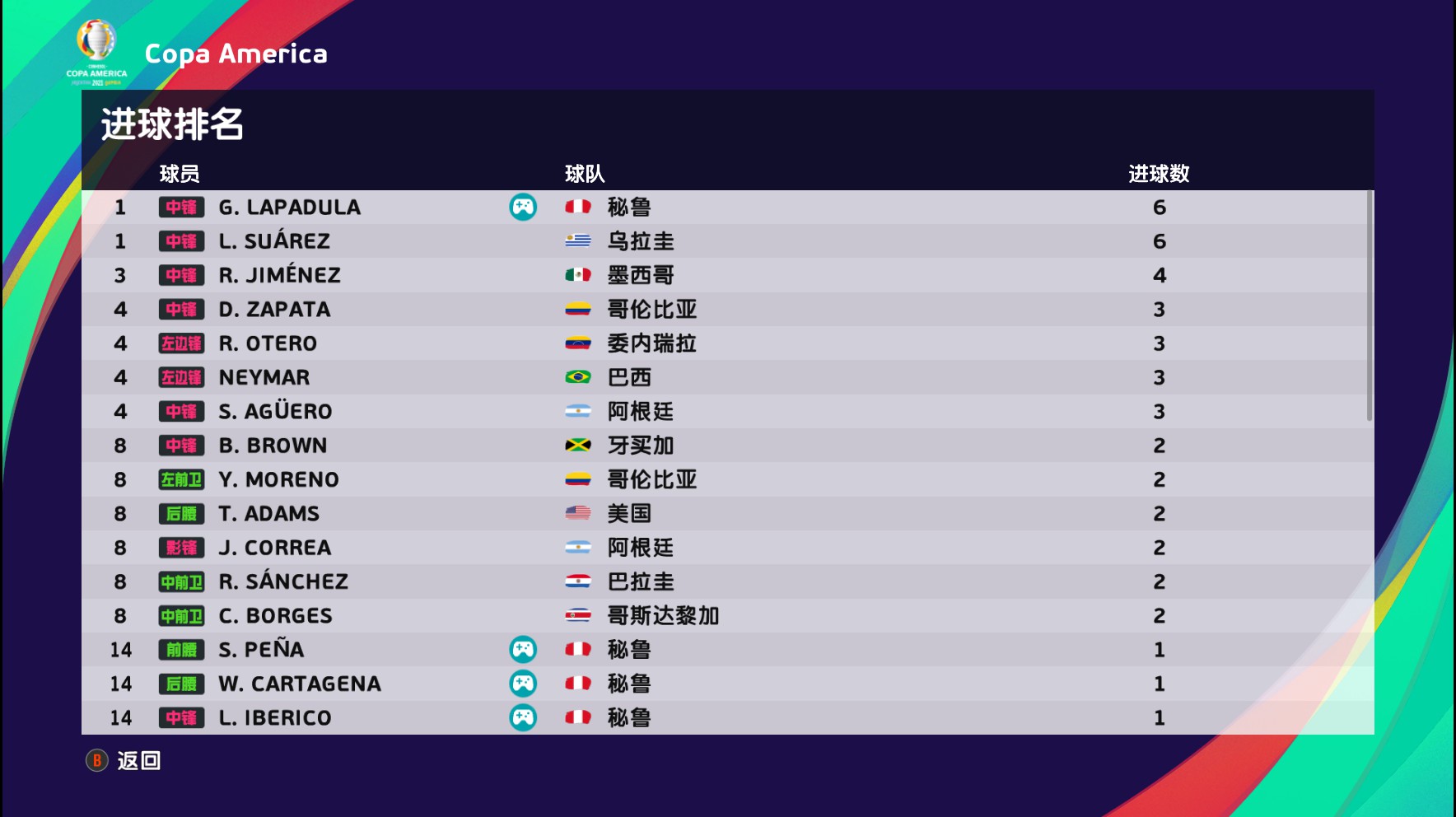 实况足球2024美洲杯,实况足球2021南美洲