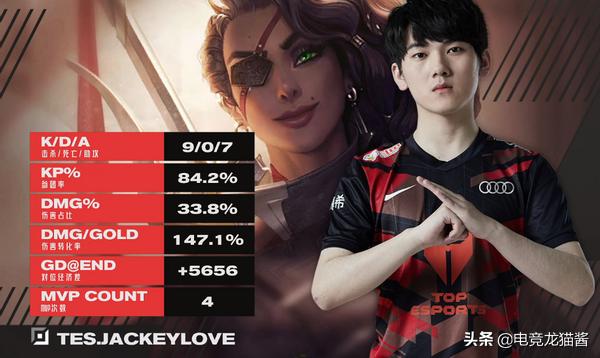 tes和jdg比赛视频,各解说预测tesvsjdg