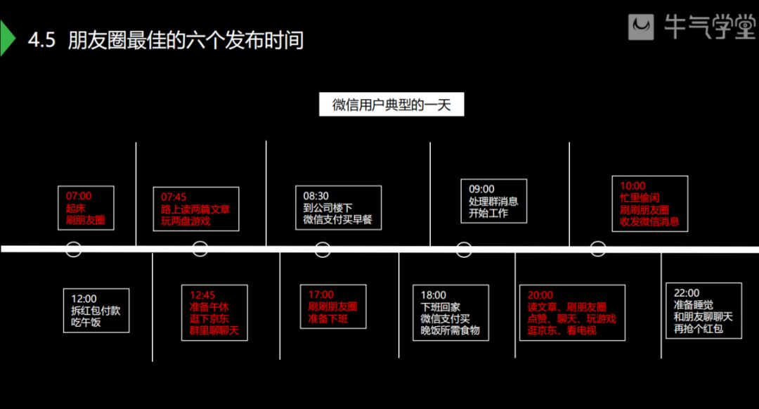 私域运营从零到1的方法,如何打造你的私域运营手册