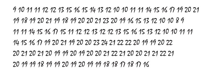 《点数图权威指南》,点数图指标源码