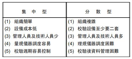 短小精悍的测量设备使用管理，学了就会